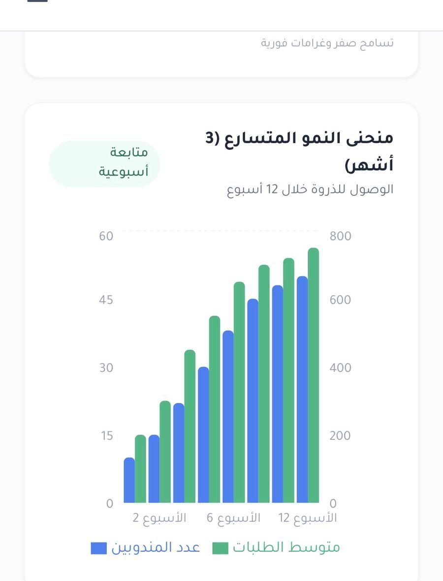 تصميم اي برنامج
