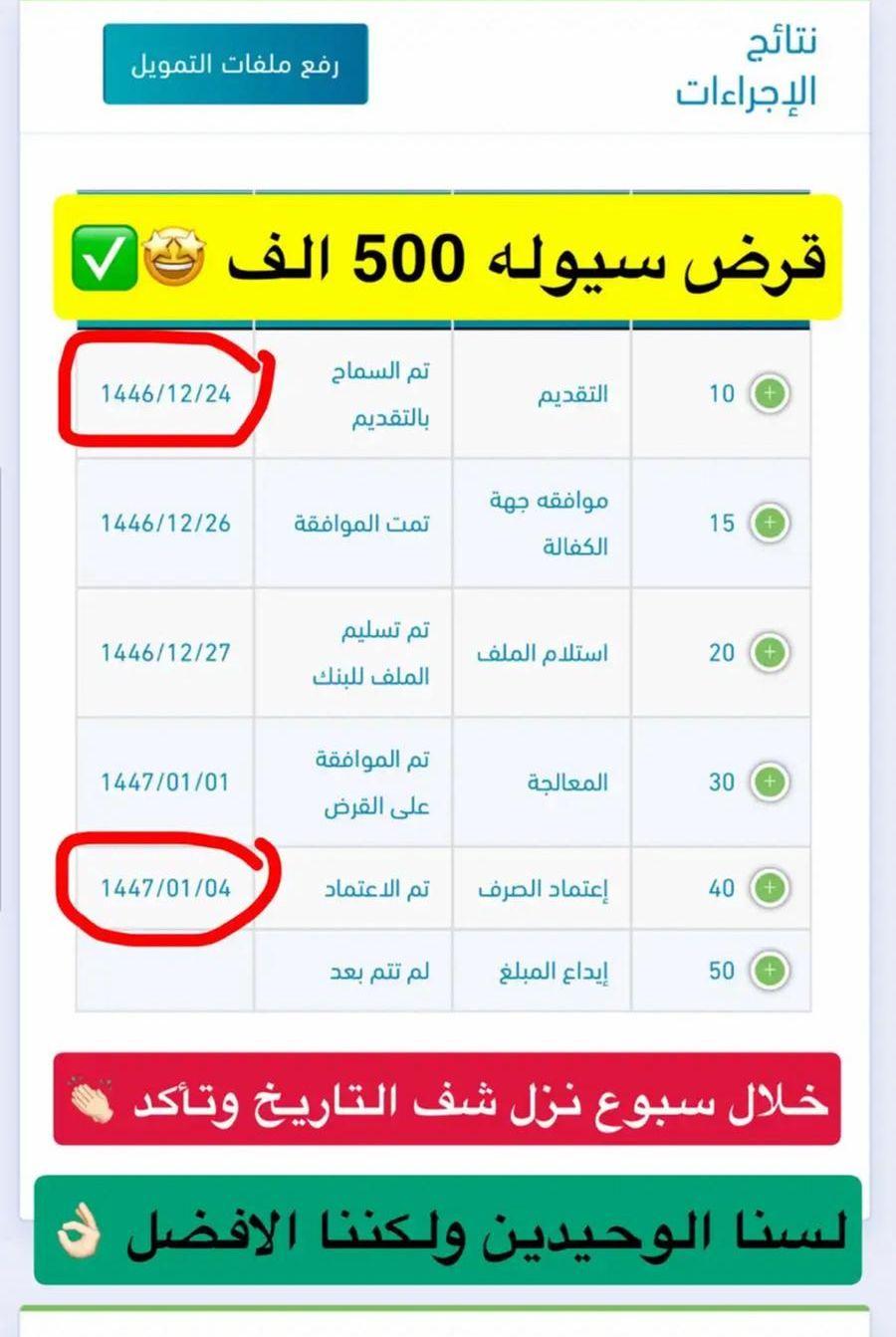 قرض عمل حر
