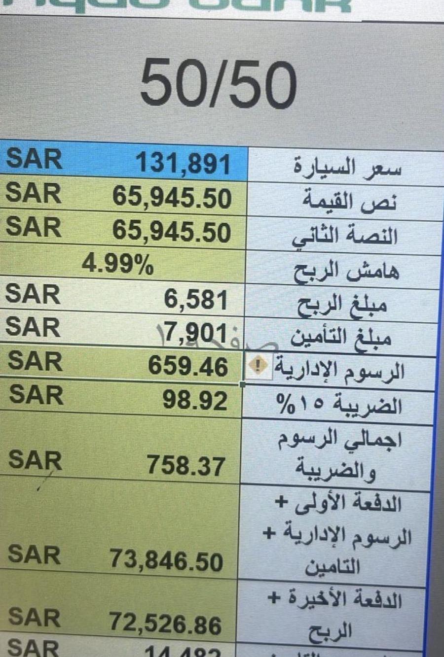 هوندا ZRZ موديل
