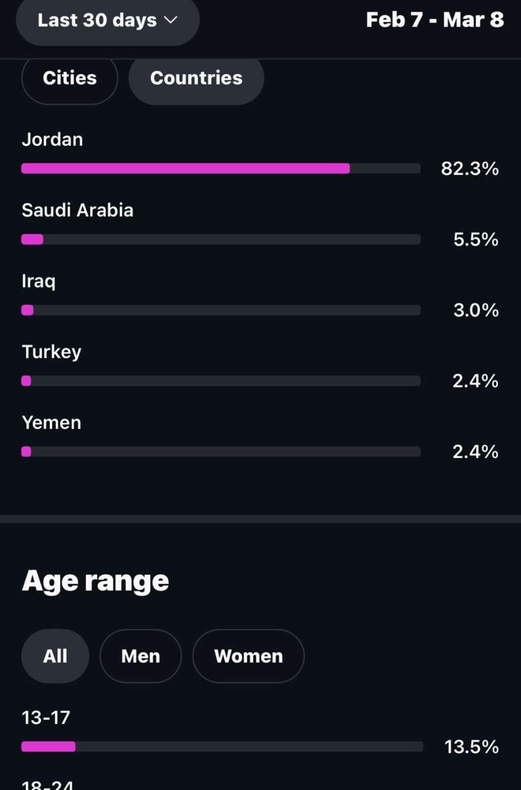 انستقرام 126 الف