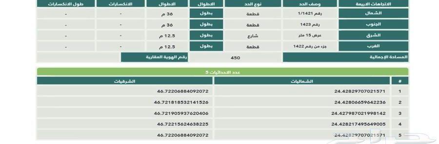 للبيع ارض في