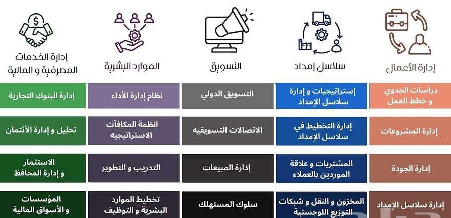 عزّك في علمك..