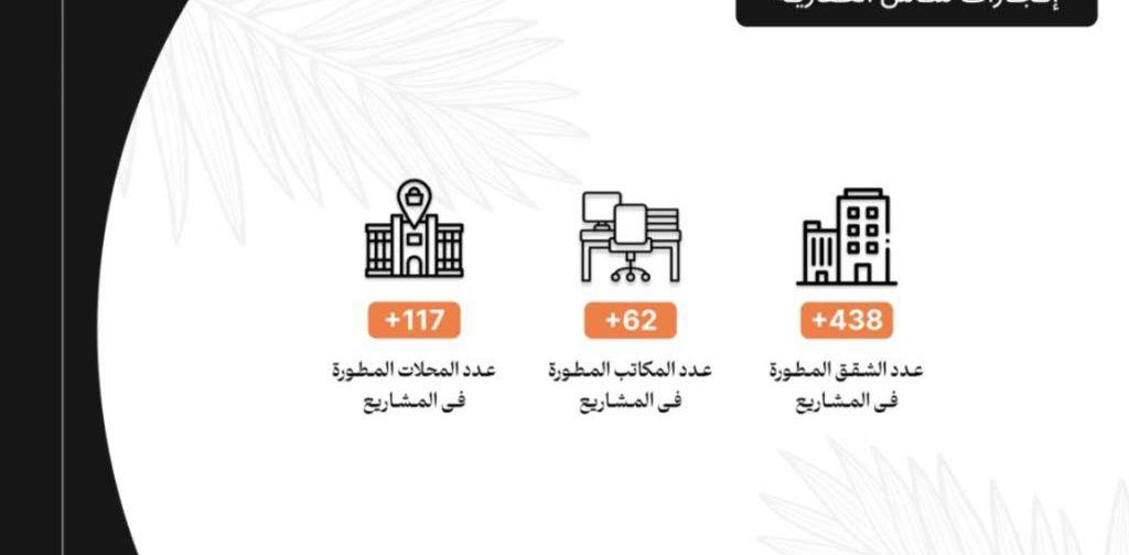 مكتب تجاري خط