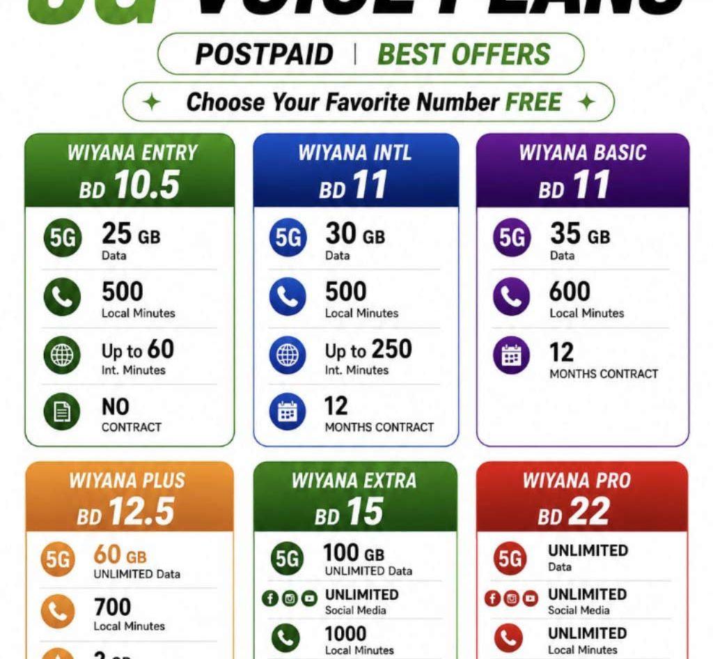 Zain Sim Card