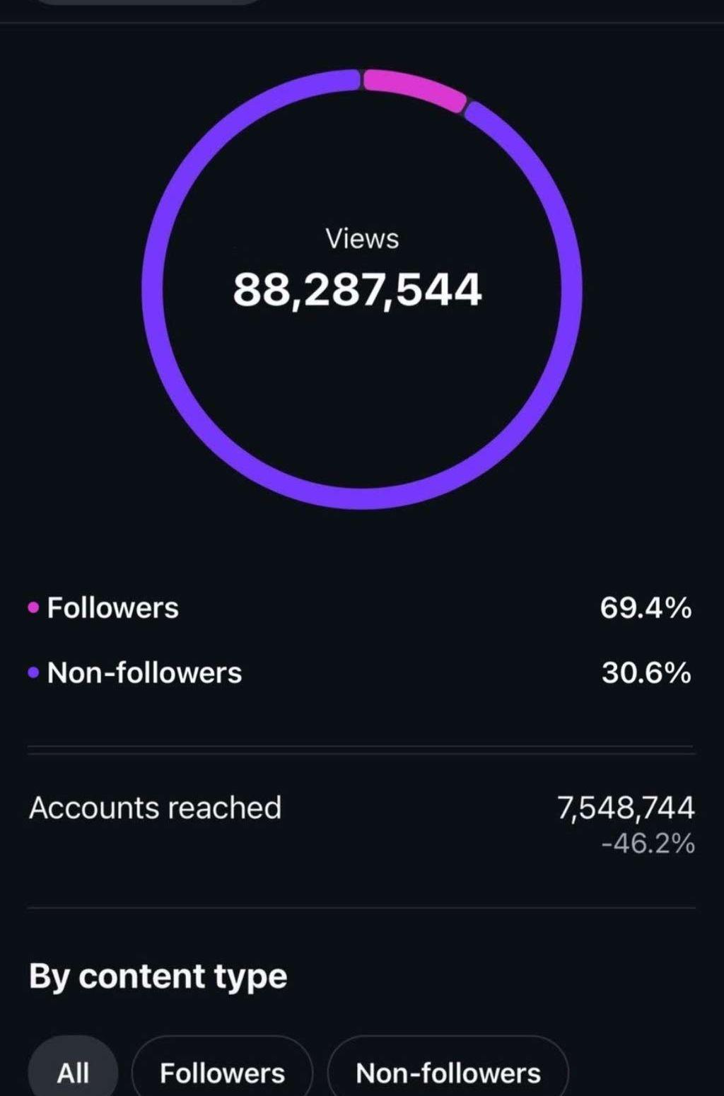 انستقرام 126 الف