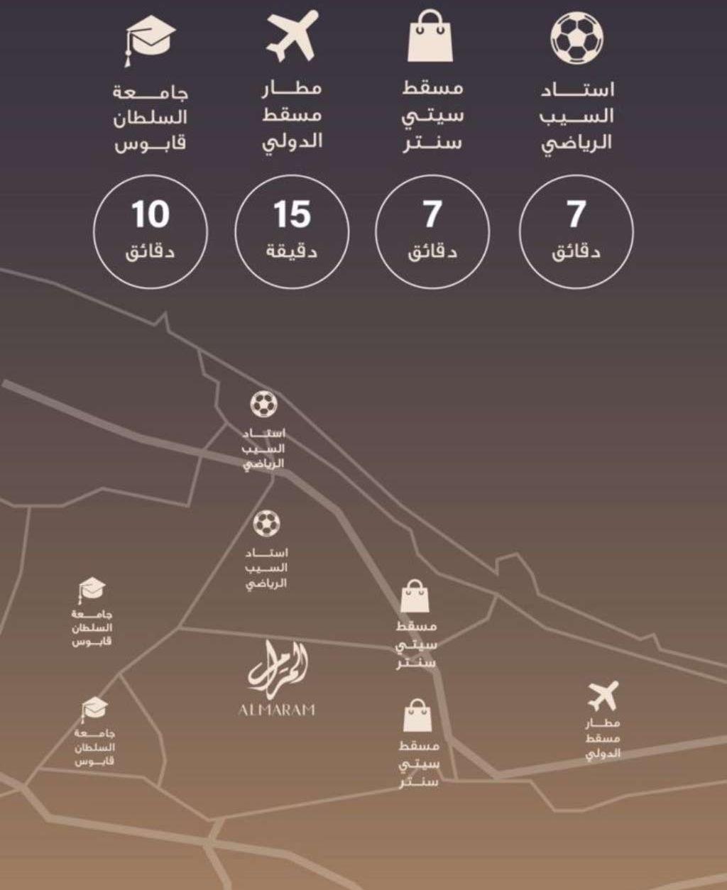 محلات للايجار في