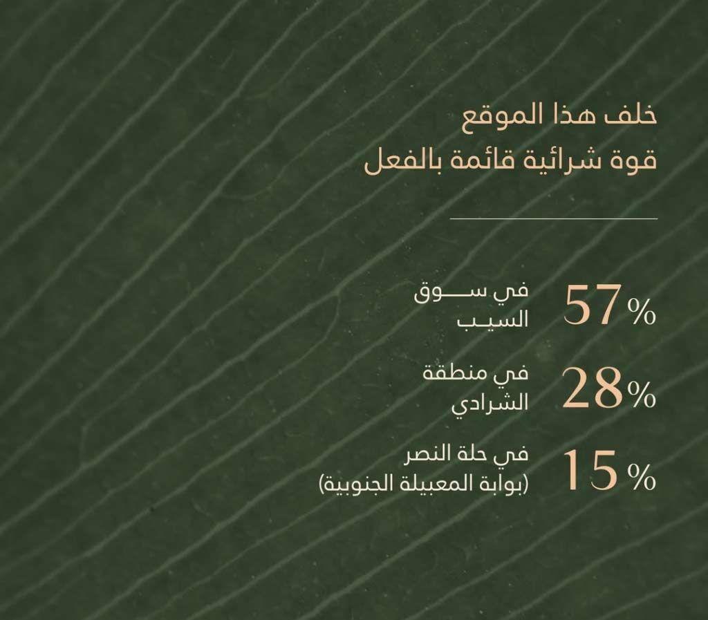 محلك القادم في