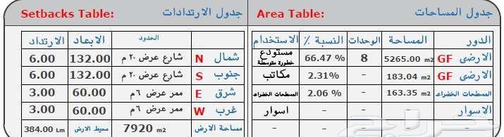 4 مستودعات للبيع